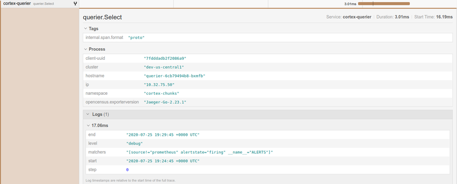 A typical span with its tags A typical span with its tags