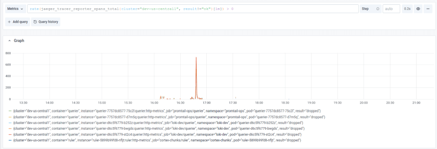 Where did all my spans go? A guide to diagnosing dropped spans in Jaeger distributed tracing