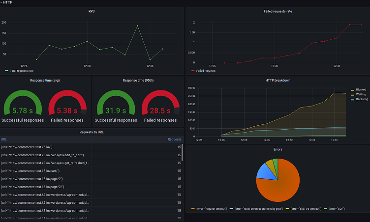 k6 introduces browser automation and Prometheus support in k6 OSS