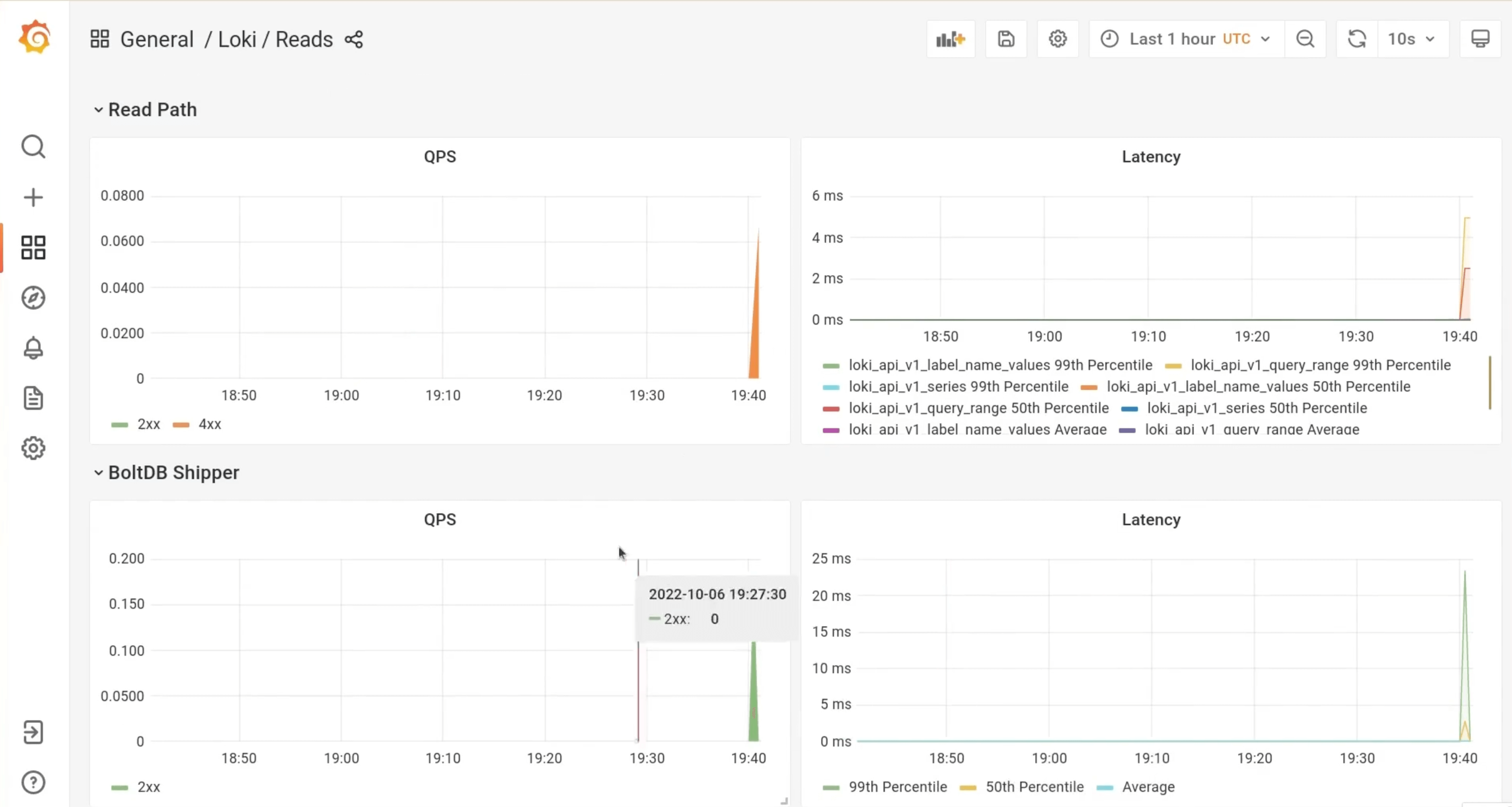 *In this screenshot, a set of Grafana dashboards is being used to monitor Loki.* A set of Grafana dashboards is being used to monitor Loki.
