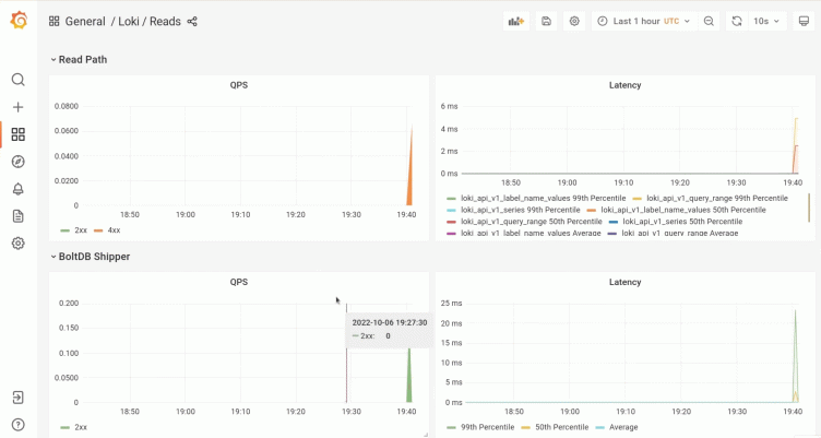 The only Helm chart you need for Grafana Loki is here