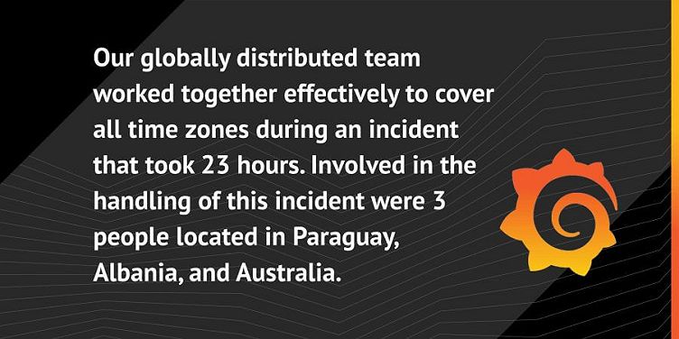 How a GCP Persistent Disk Incident Snowballed into a 23-Hour Outage -- and Taught Us Some Important Lessons