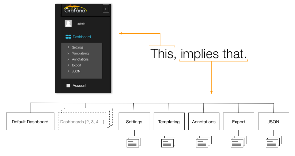 Grafana v1 Hierarchy
