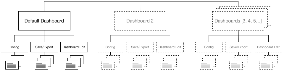 Grafana v1 Hierarchy