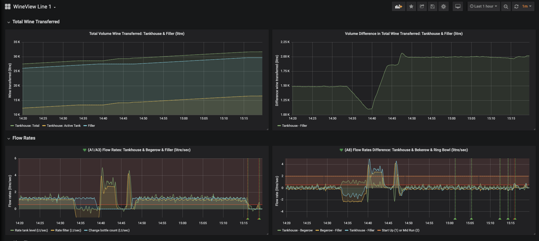 GrafanaCONline Day 8: Grafana dashboard monitoring bottle operations for Accolade Wines GrafanaCONline Day 8: Grafana dashboard monitoring bottle operations for Accolade Wines