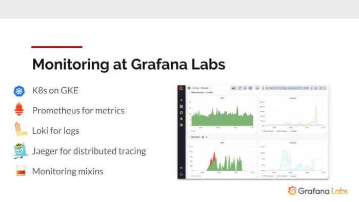 Monitoring at Grafana Labs Monitoring at Grafana Labs