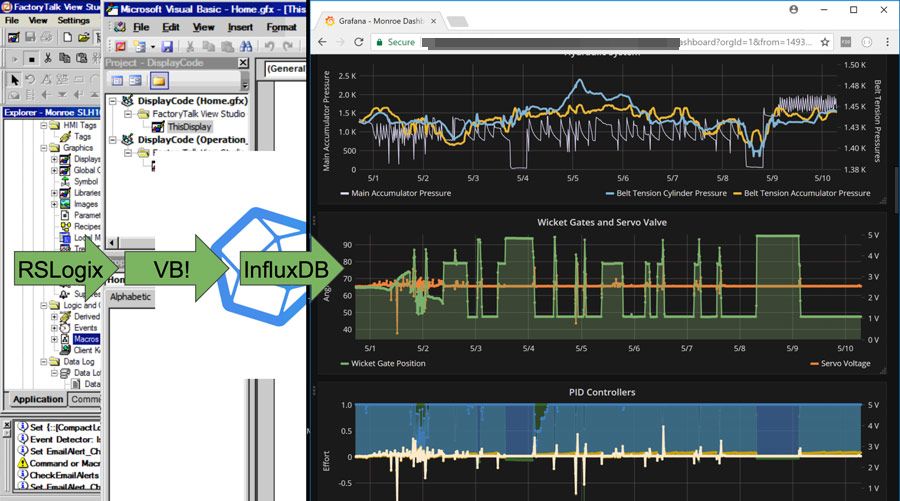 Natel's new dashboard Natel's new dashboard