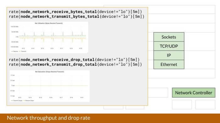 Network Metrics Network Metrics