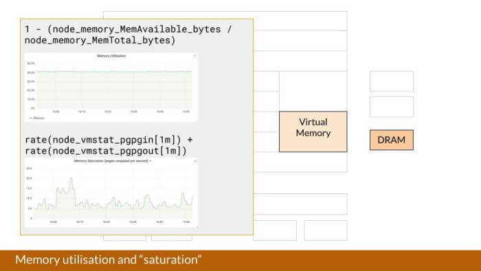 Memory Utilization Memory Utilization