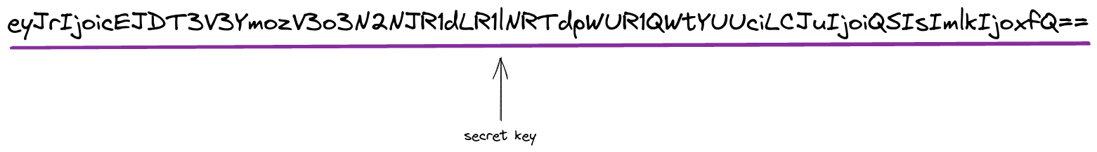 API key format in Grafana prior to the Grafana 9.1 release.