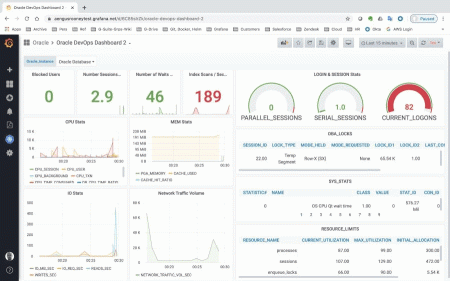 Visualize Oracle dashboard example