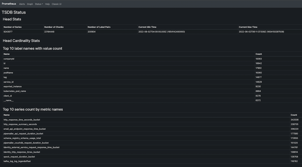 Mimir's per-tenant limits helps Pipedrive solve the root cause of high cardinality metrics at the product service level. Pipedrive's high cardinality stats