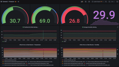 Monitoring Pretzel the pet python with Grafana