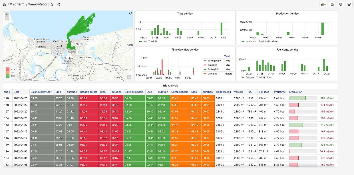 *A Royal IHC dashboard showcasing key metrics.* A Roya IHC dashboard showcasing key metrics.