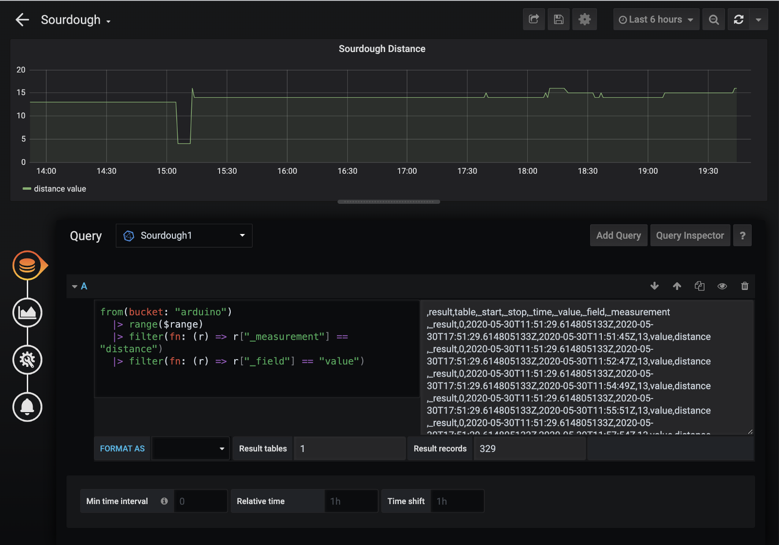 Sourdough dashboard Sourdough dashboard