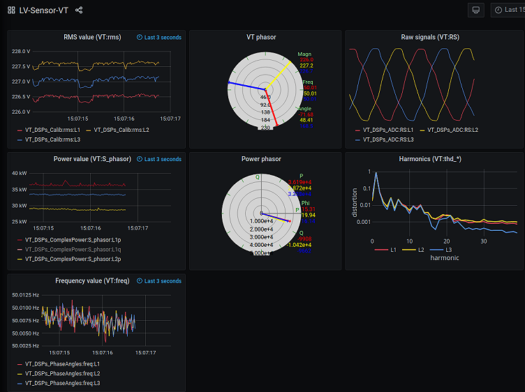 How using Grafana (and plugins) gave a jolt to Smart State Technology, a company advancing technology for energy infrastructures