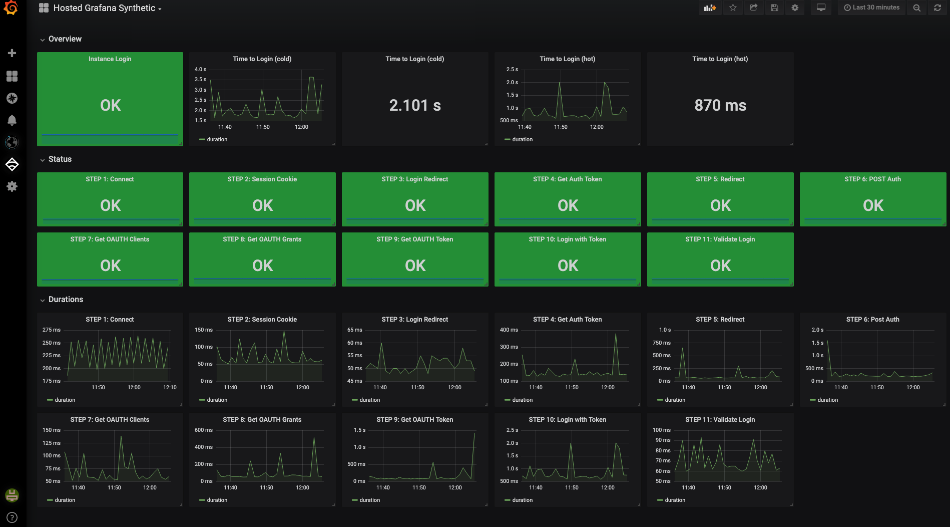 final dashboard