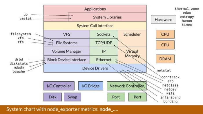 How to Do Effective Infrastructure Monitoring for Linux with Grafana