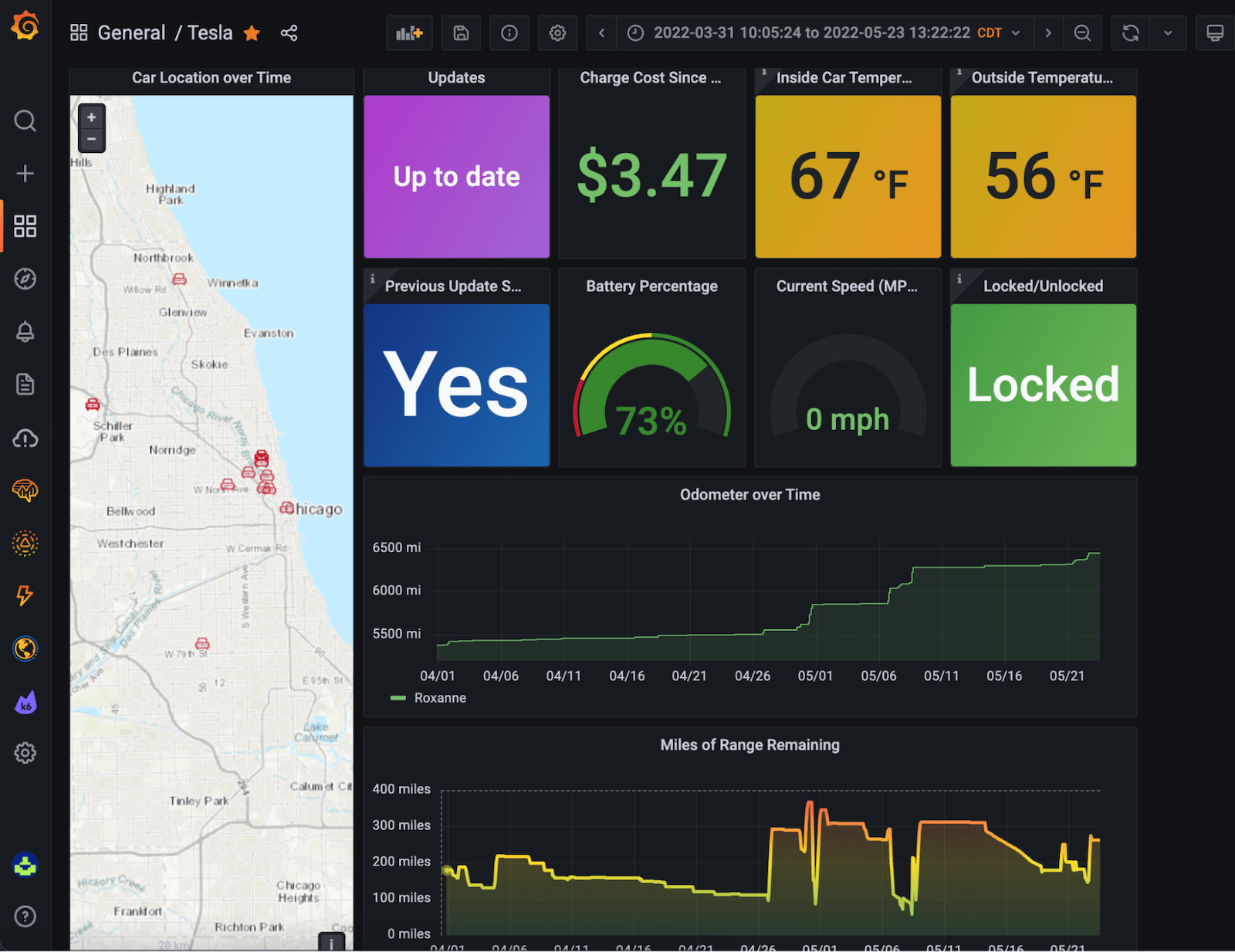 A Grafana dashboard monitoring a Tesla A Grafana dashboard monitoring a Tesla