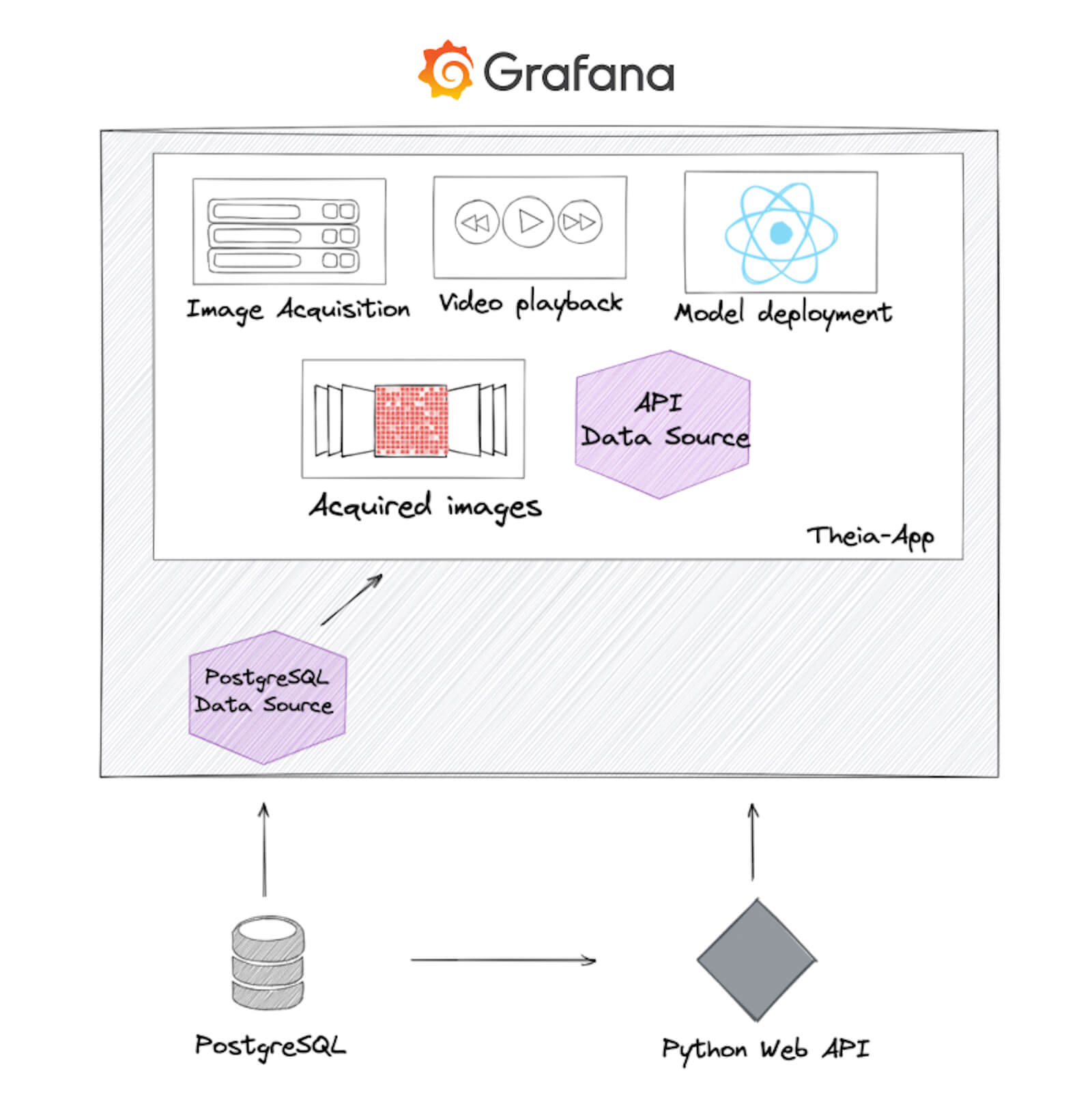 Theia Application plugin for Grafana architecture Theia Application plugin for Grafana architecture