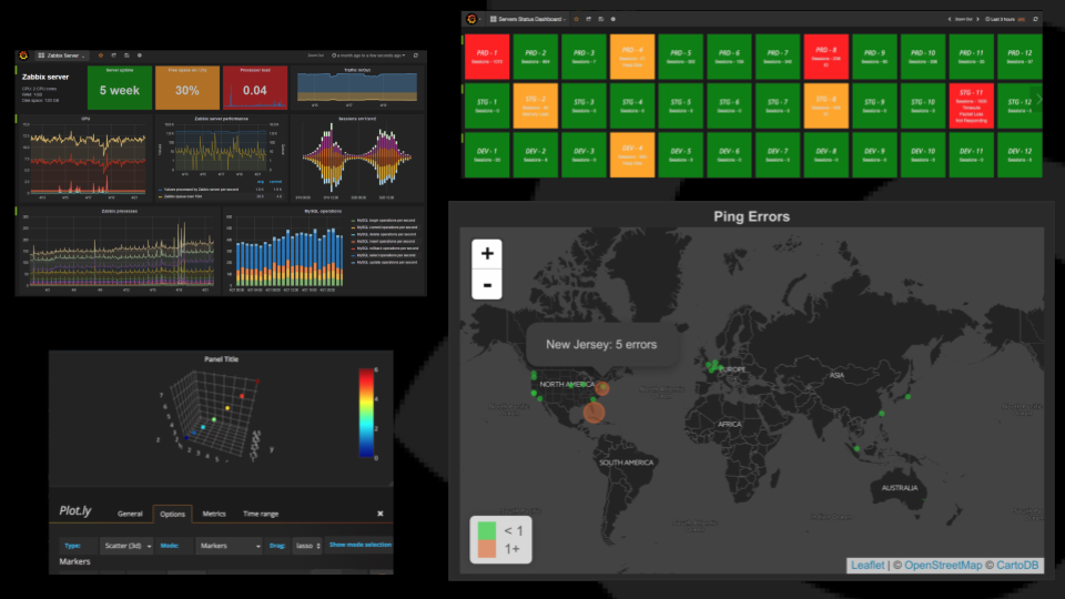 Context Dashboard