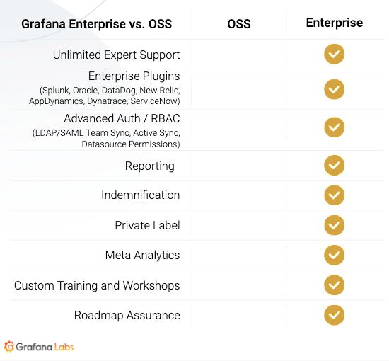 Grafana Enterprise vs. OSS Grafana Enterprise vs. OSS