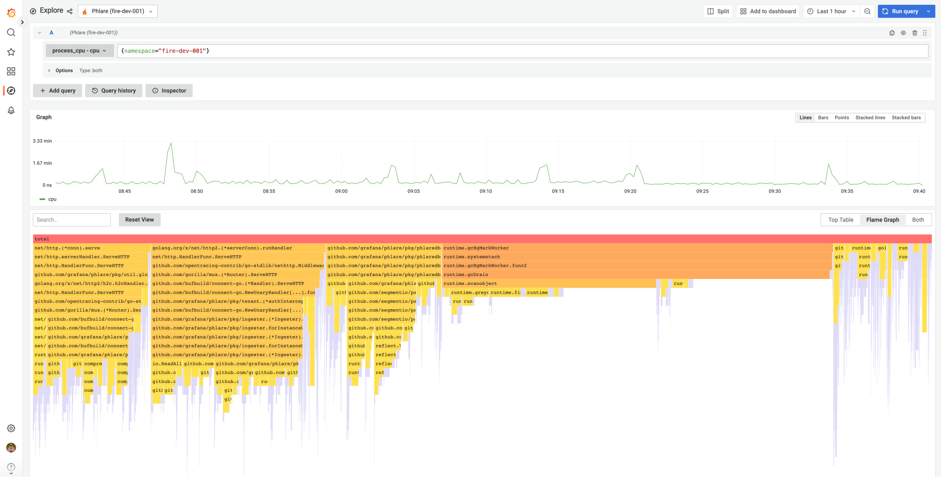 Grafana dashboard showing flame graph visualization.