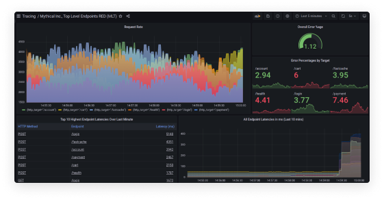 grafana opentelemetry