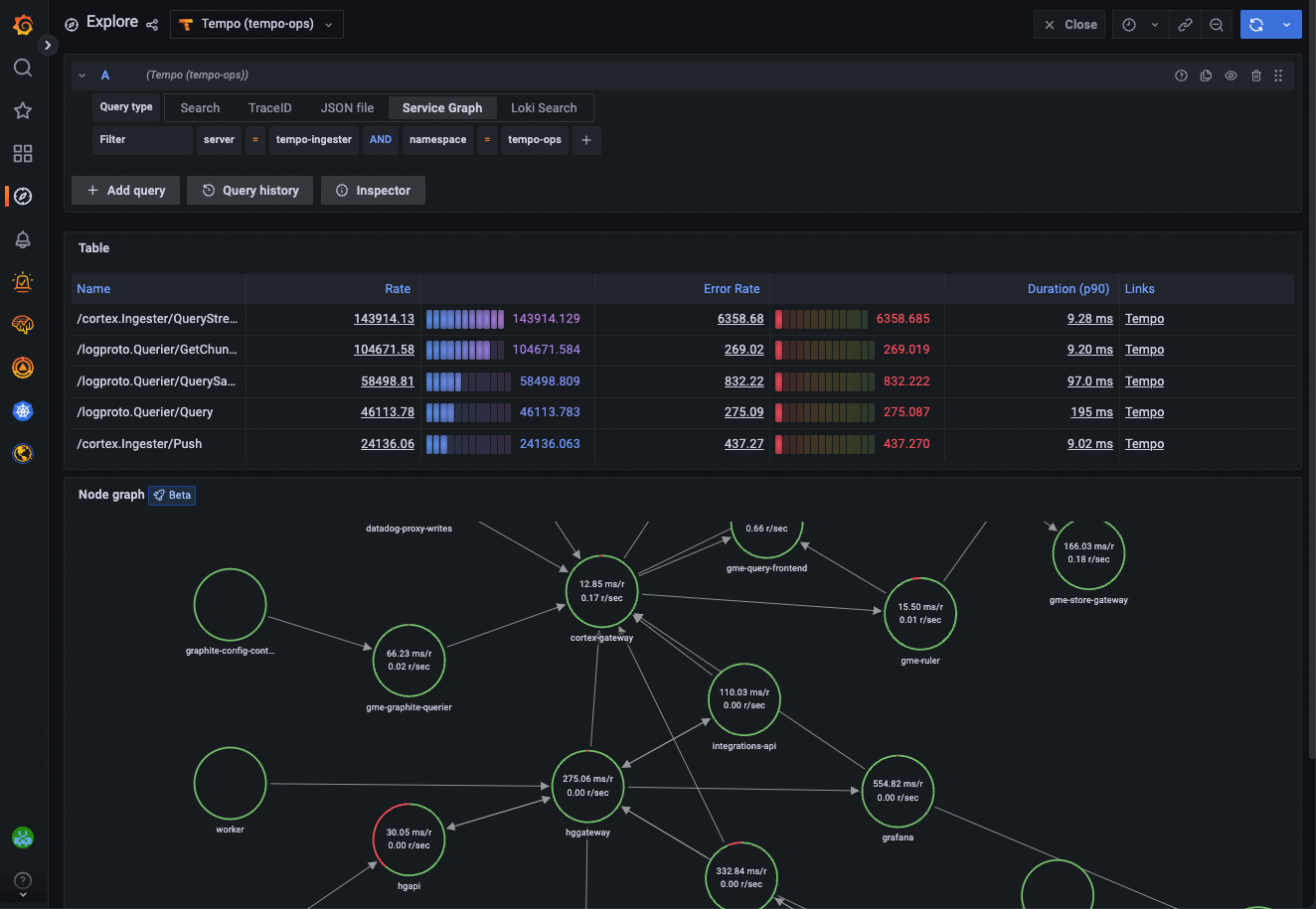 how does grafana opentelemetry work