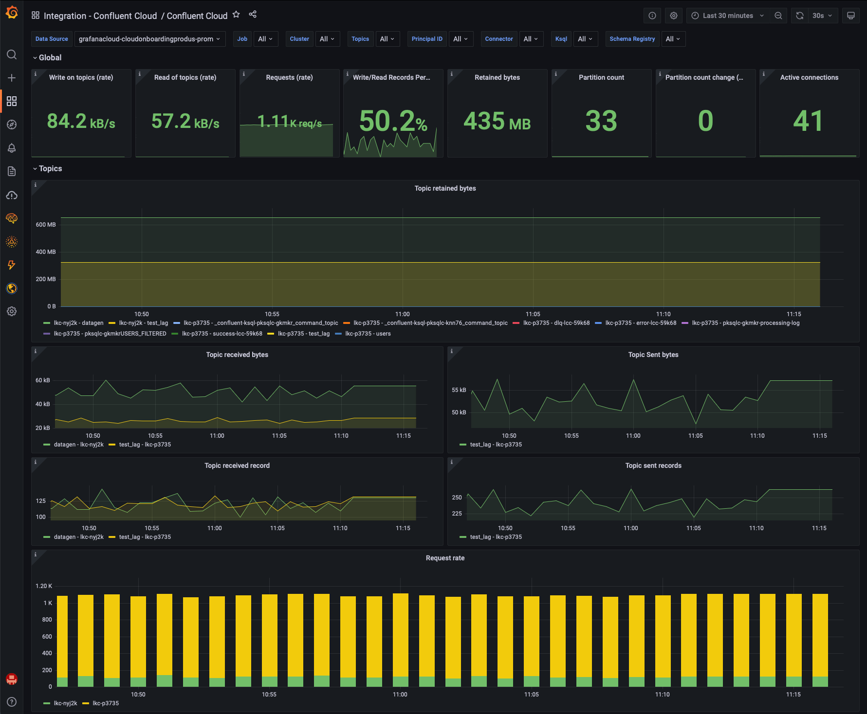 Introducing the new Confluent Cloud integration for Grafana Cloud