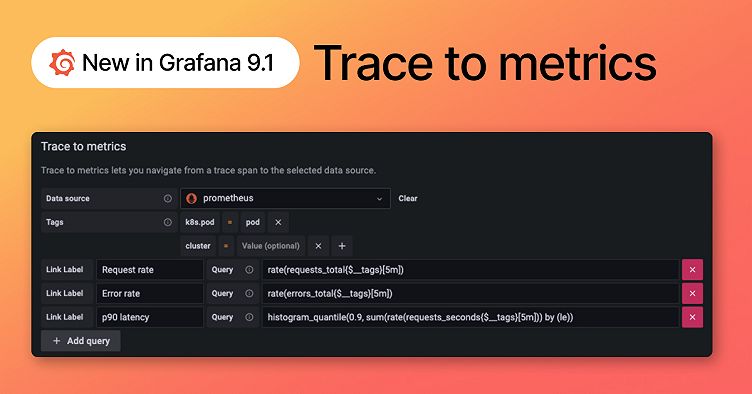 New in Grafana 9.1: Trace to metrics allows users to navigate from a trace span to a selected data source