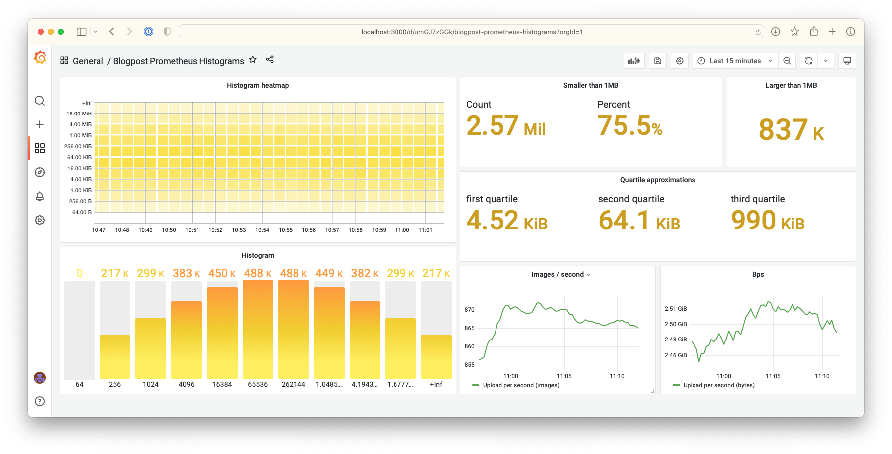 How to visualize Prometheus histograms in Grafana