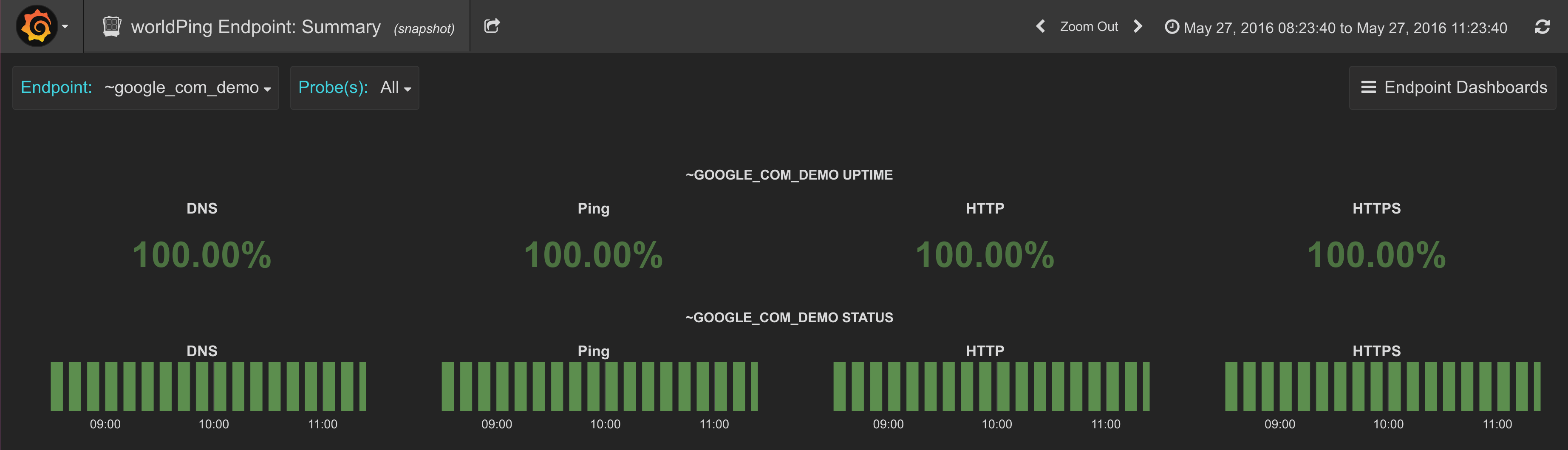 A dashboard using snapshot data and not live data. A dashboard using snapshot data and not live data.