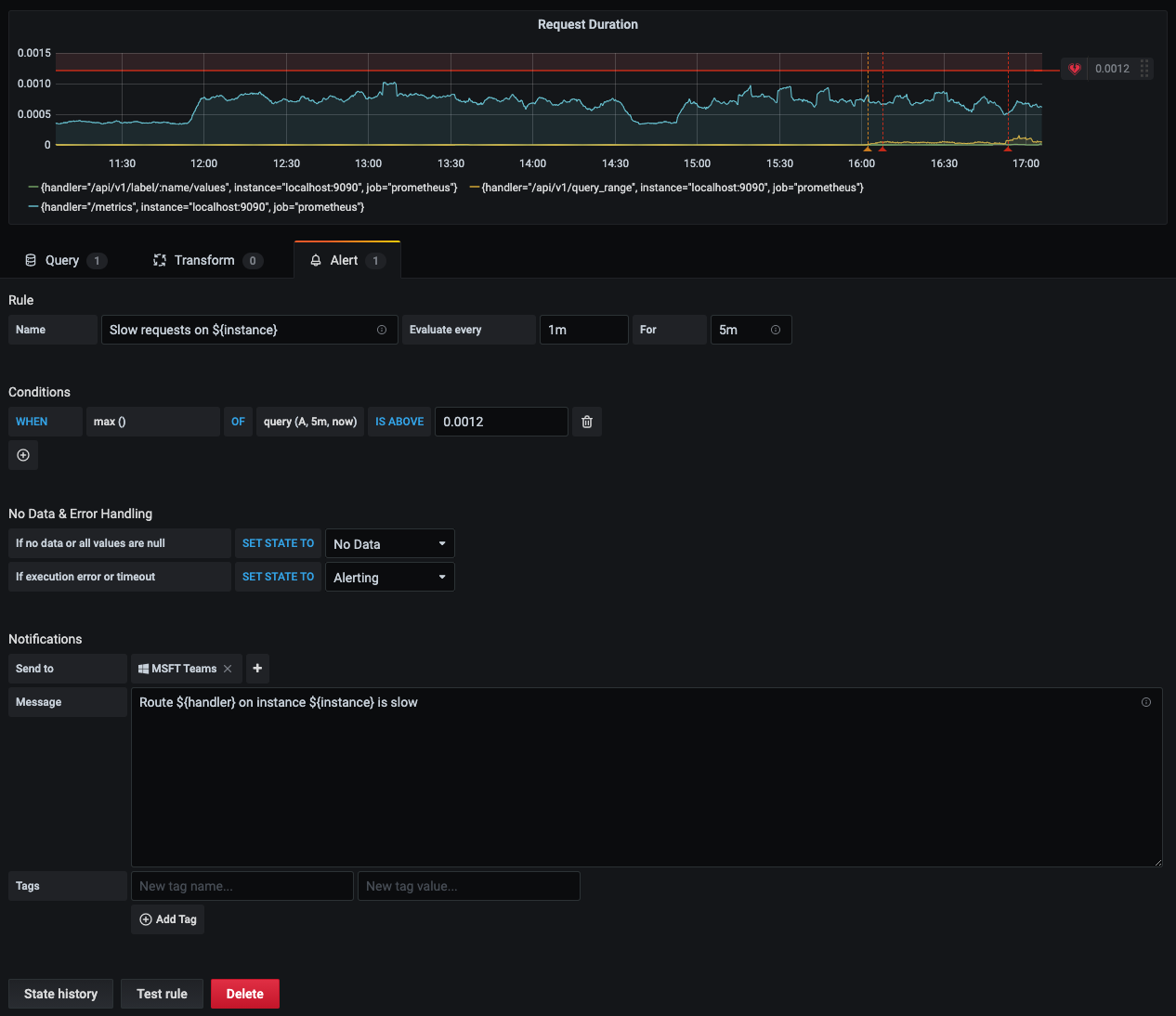 Variable support in alert notifications Variable support in alert notifications