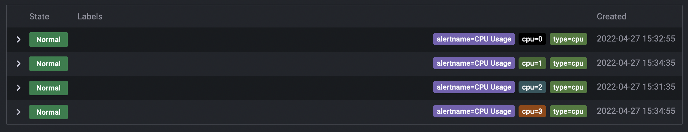 Image shows an example of an alert instance and the labels used on the alert instance.