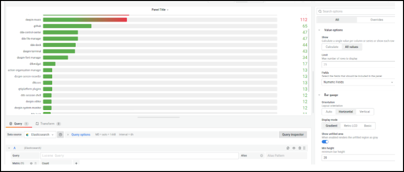 Horizontal view Horizontal view