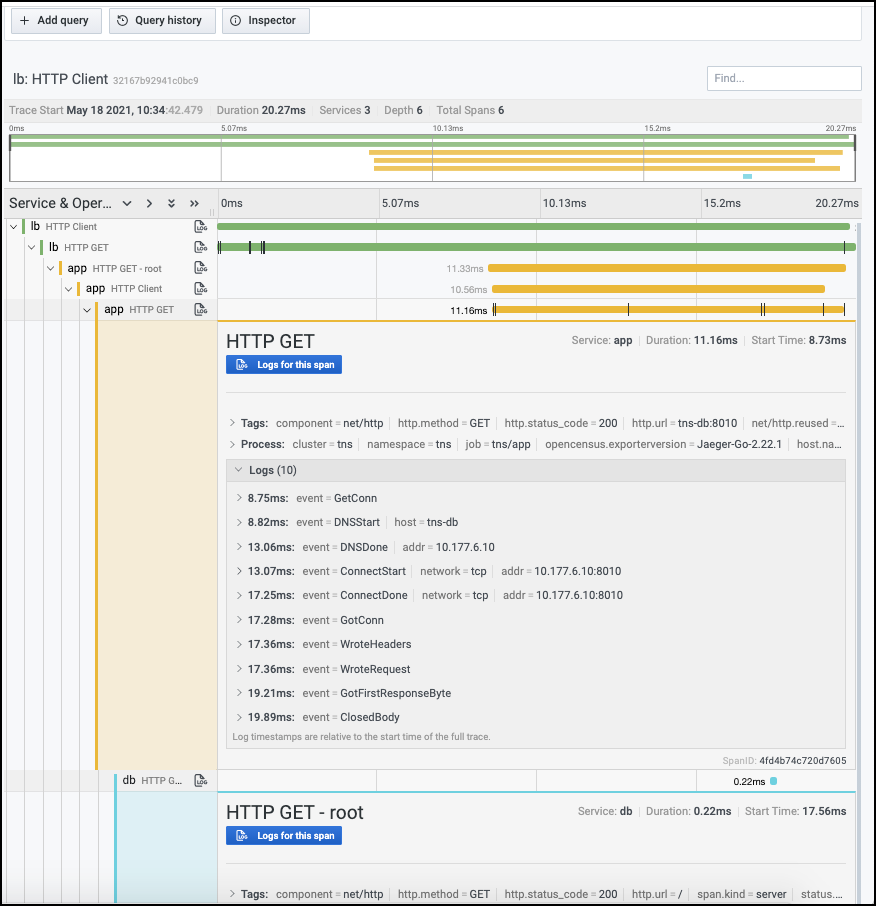 Span details Span details