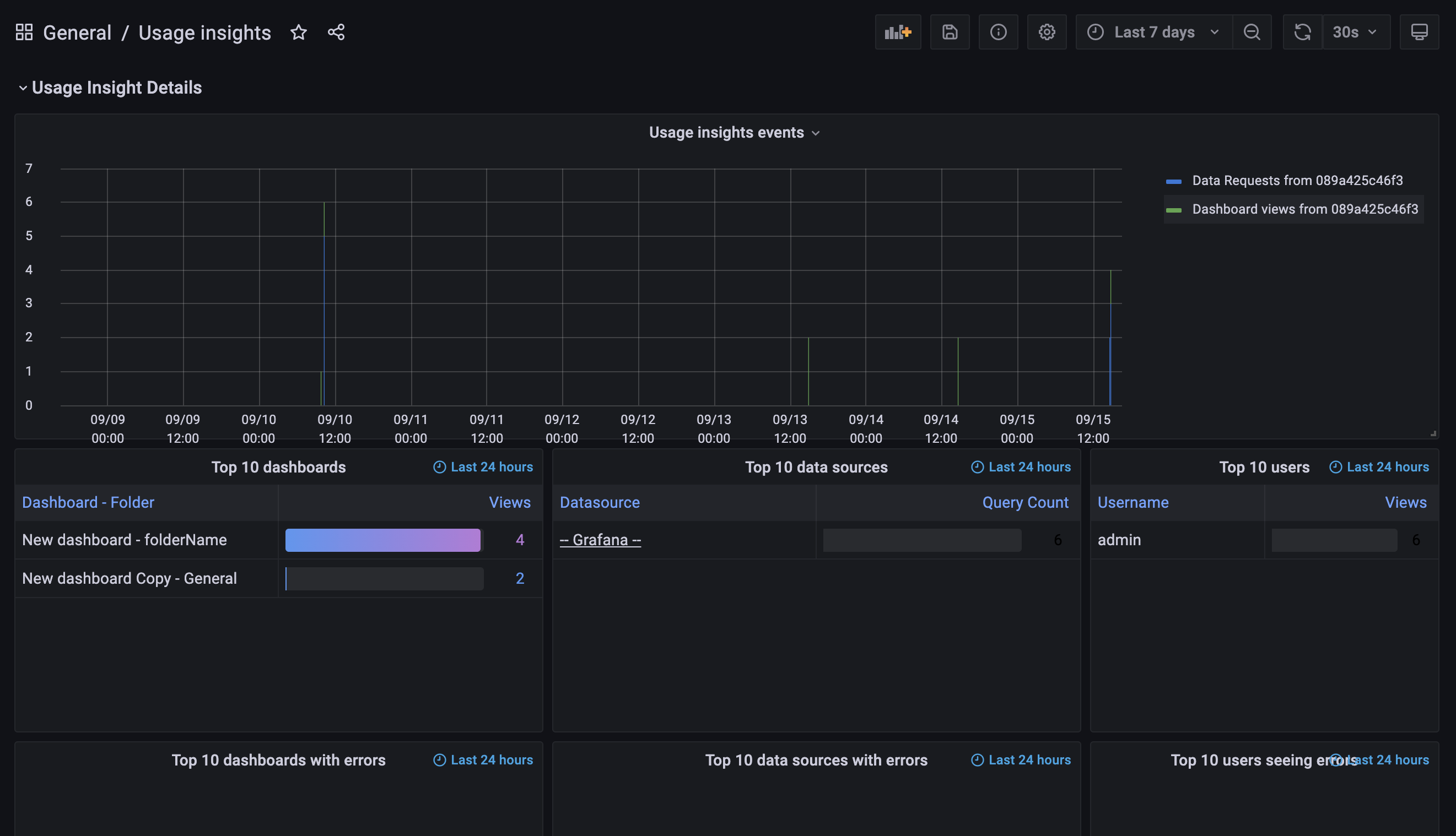 Stats and licensing Stats and licensing