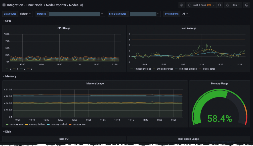 Linux integration dashboard