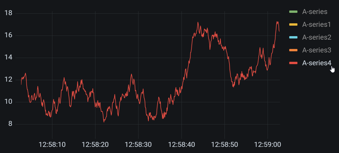 Toggle series visibility