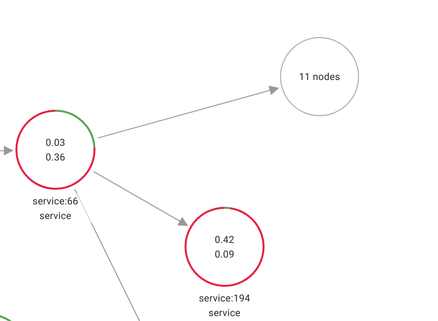 Node graph exploration
