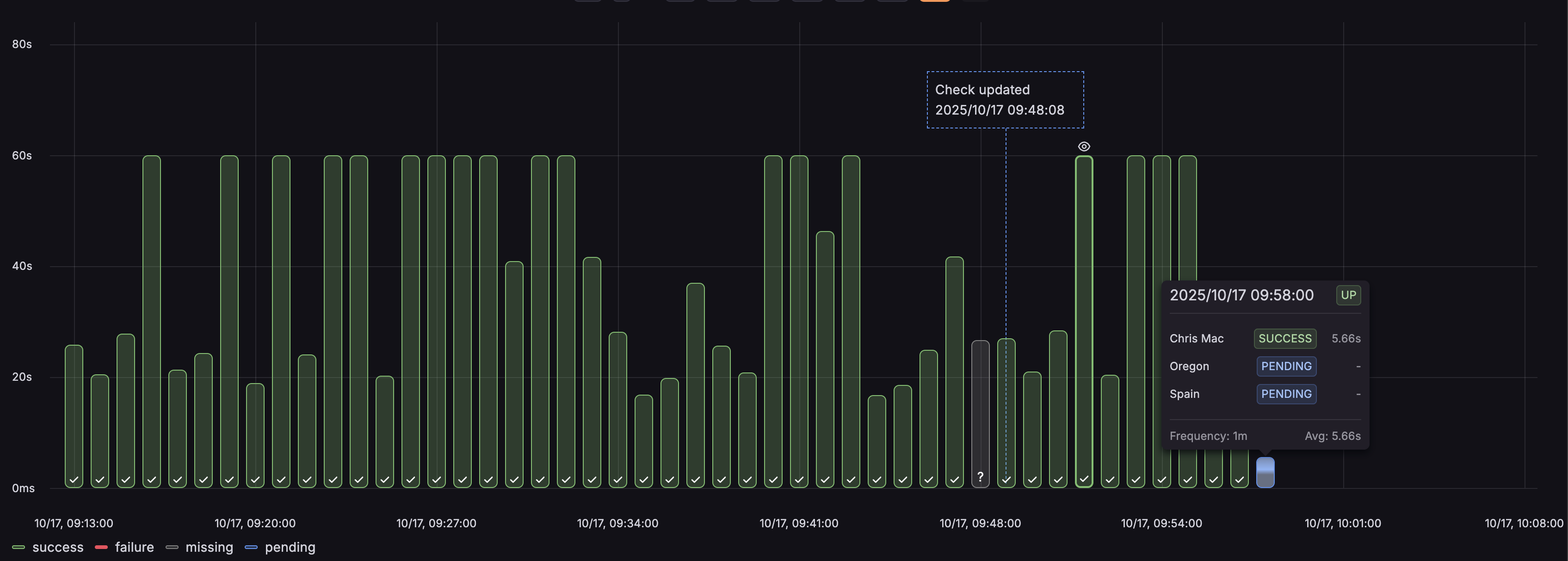 Synthetic Monitoring time point explorer graph