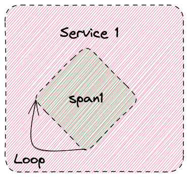 Single span with loop