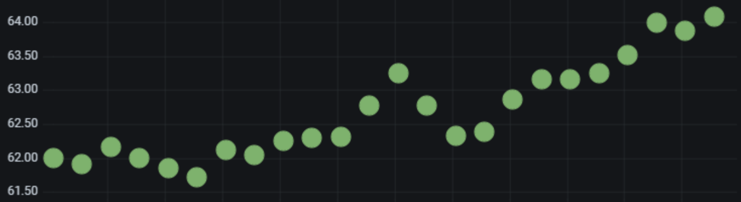 Show points point size 20 example