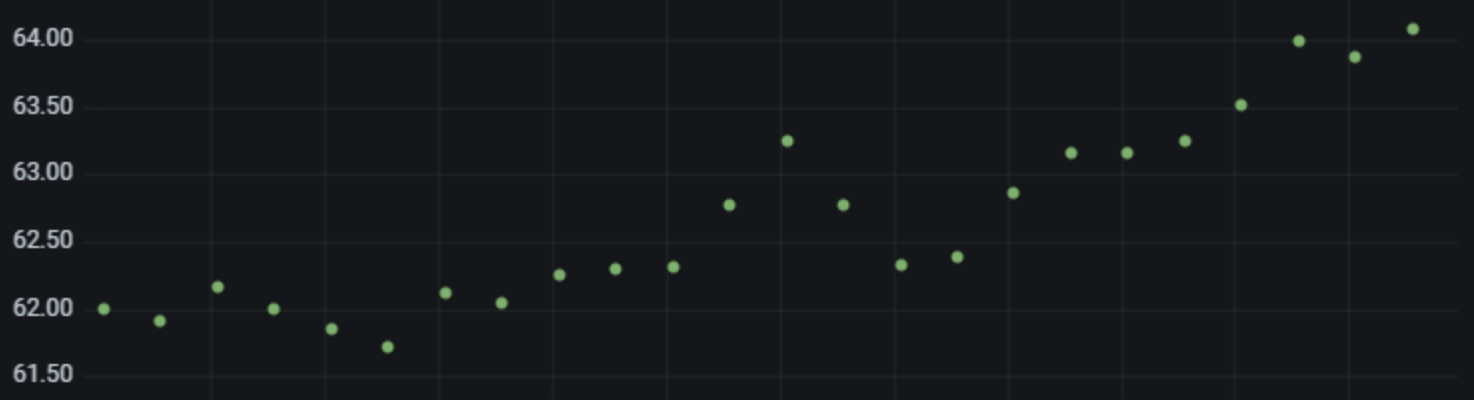 Show points point size 6 example