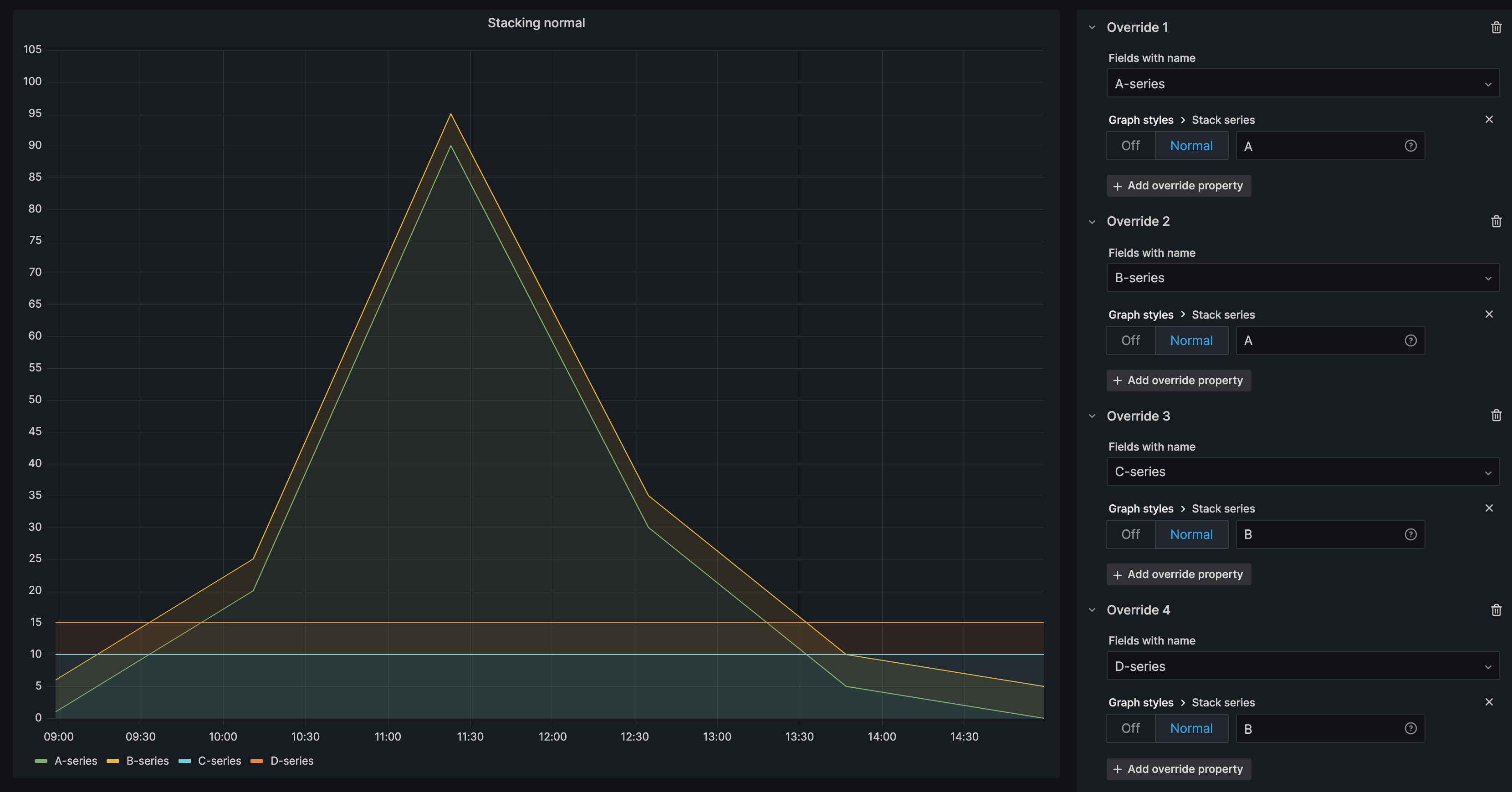 Stacking groups example