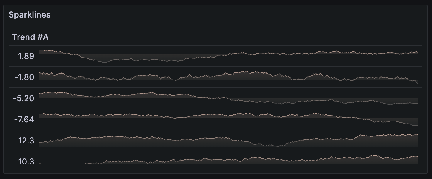 A table panel showing multiple values and their corresponding sparklines.