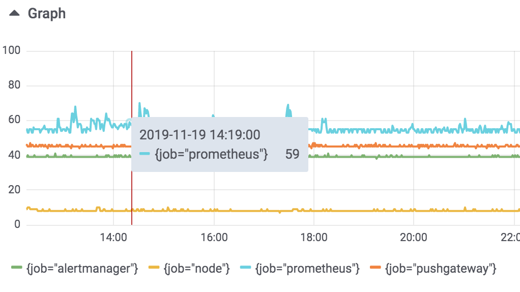 Explore graph tooltip/hover Explore graph tooltip/hover