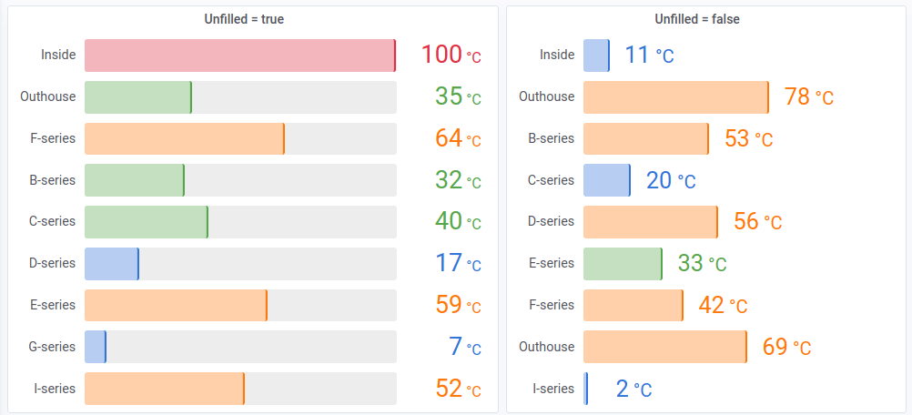 Bar gauge unfilled Bar gauge unfilled