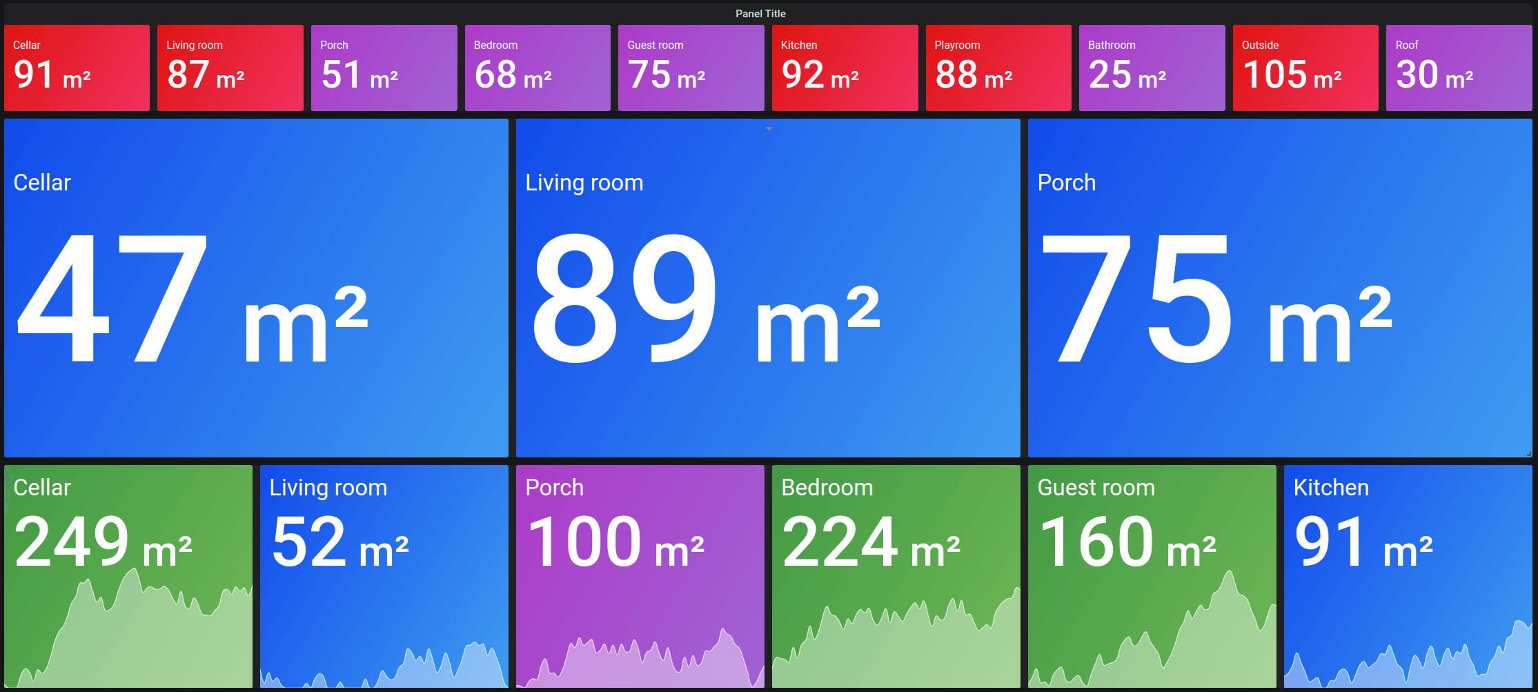 Stat panel Stat panel